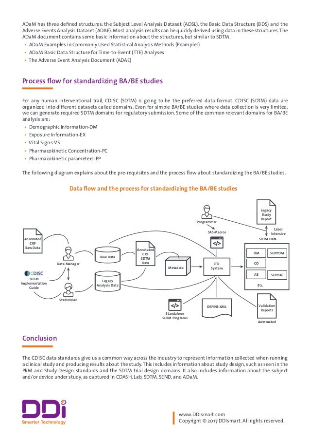 cdisc standards for ba be studies an fda perspectives sdtm format