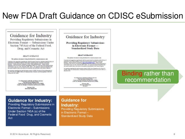 cdisc electronic submission to fda cdisc format