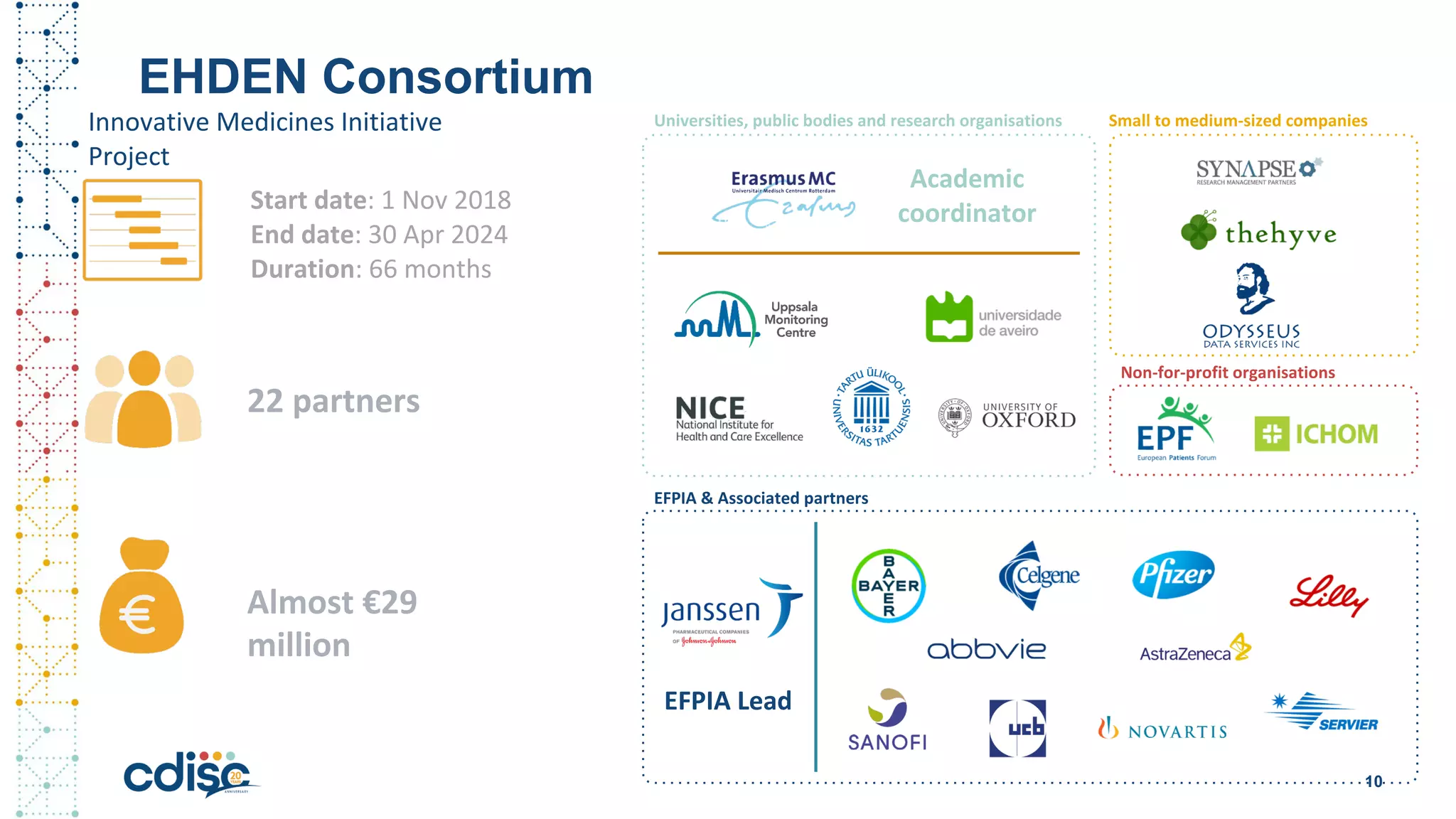 EHDEN Consortium
Start date: 1 Nov 2018
End date: 30 Apr 2024
Duration: 66 months
Non-for-profit organisations
Small to medium-sized companies
EFPIA & Associated partners
Universities, public bodies and research organisations
Almost €29
million
Academic
coordinator
EFPIA Lead
22 partners
Innovative Medicines Initiative
Project
10
 