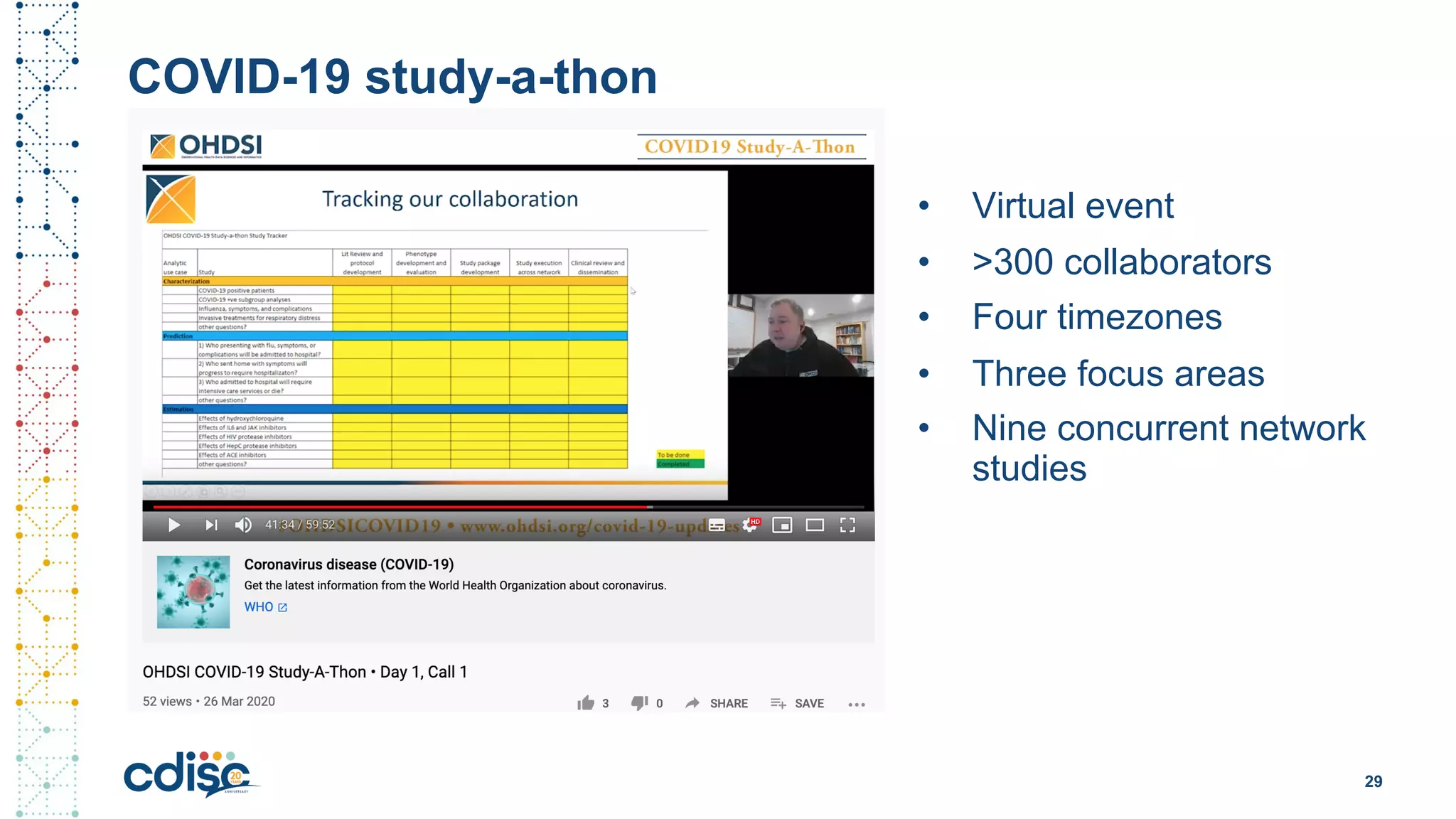 COVID-19 study-a-thon
• Virtual event
• >300 collaborators
• Four timezones
• Three focus areas
• Nine concurrent network
studies
29
 