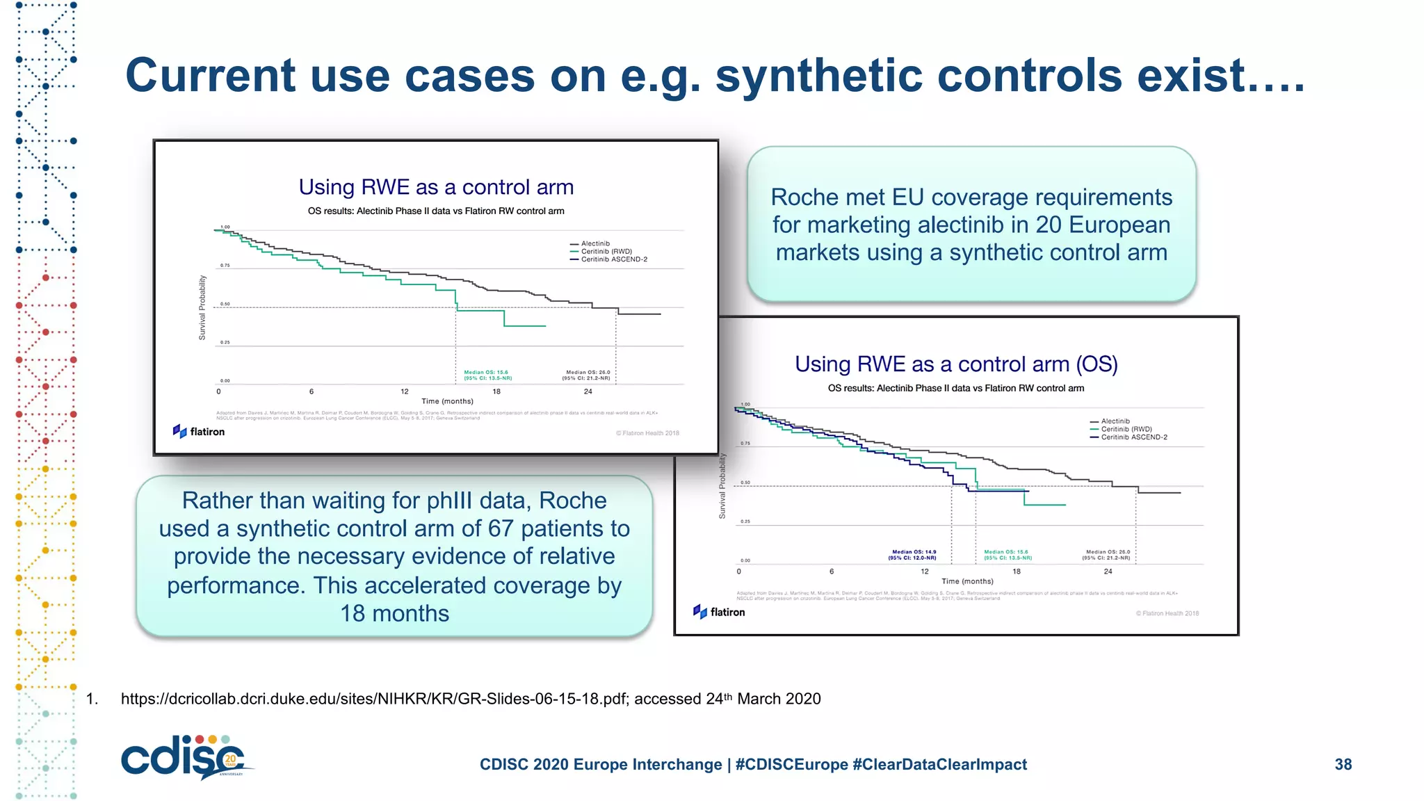 Current use cases on e.g. synthetic controls exist….
38CDISC 2020 Europe Interchange | #CDISCEurope #ClearDataClearImpact
1. https://dcricollab.dcri.duke.edu/sites/NIHKR/KR/GR-Slides-06-15-18.pdf; accessed 24th March 2020
Roche met EU coverage requirements
for marketing alectinib in 20 European
markets using a synthetic control arm
Rather than waiting for phIII data, Roche
used a synthetic control arm of 67 patients to
provide the necessary evidence of relative
performance. This accelerated coverage by
18 months
 