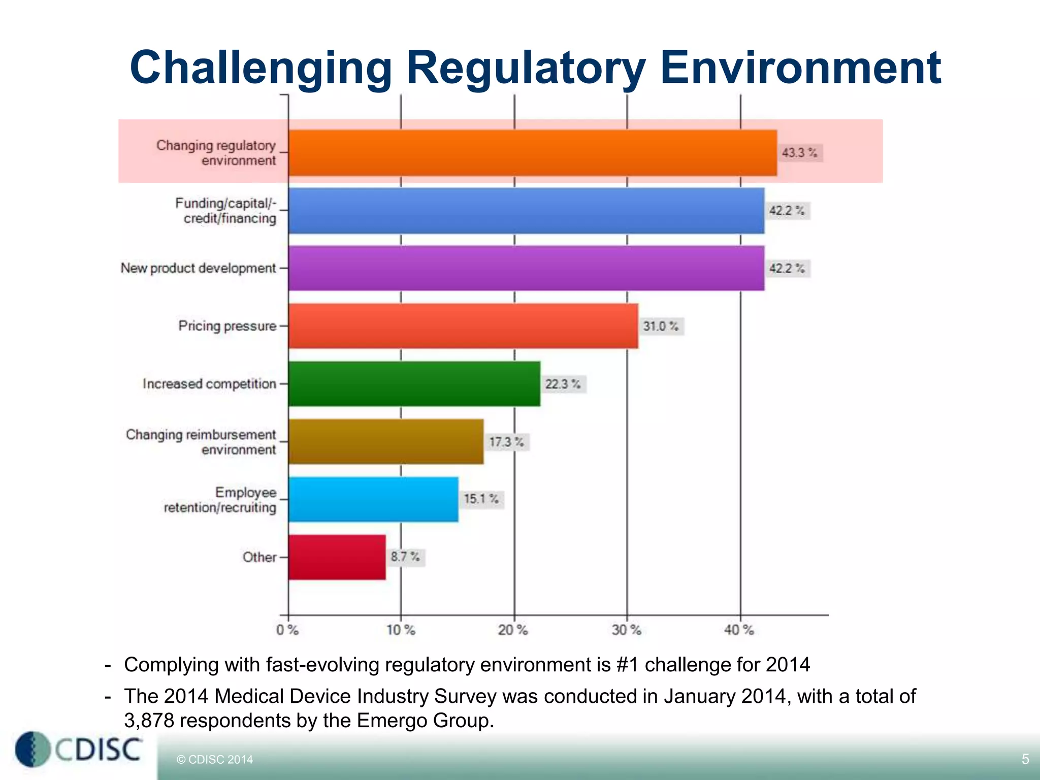 © CDISC 2014
Challenging Regulatory Environment
5CDISC Europe Interchange 2014
 