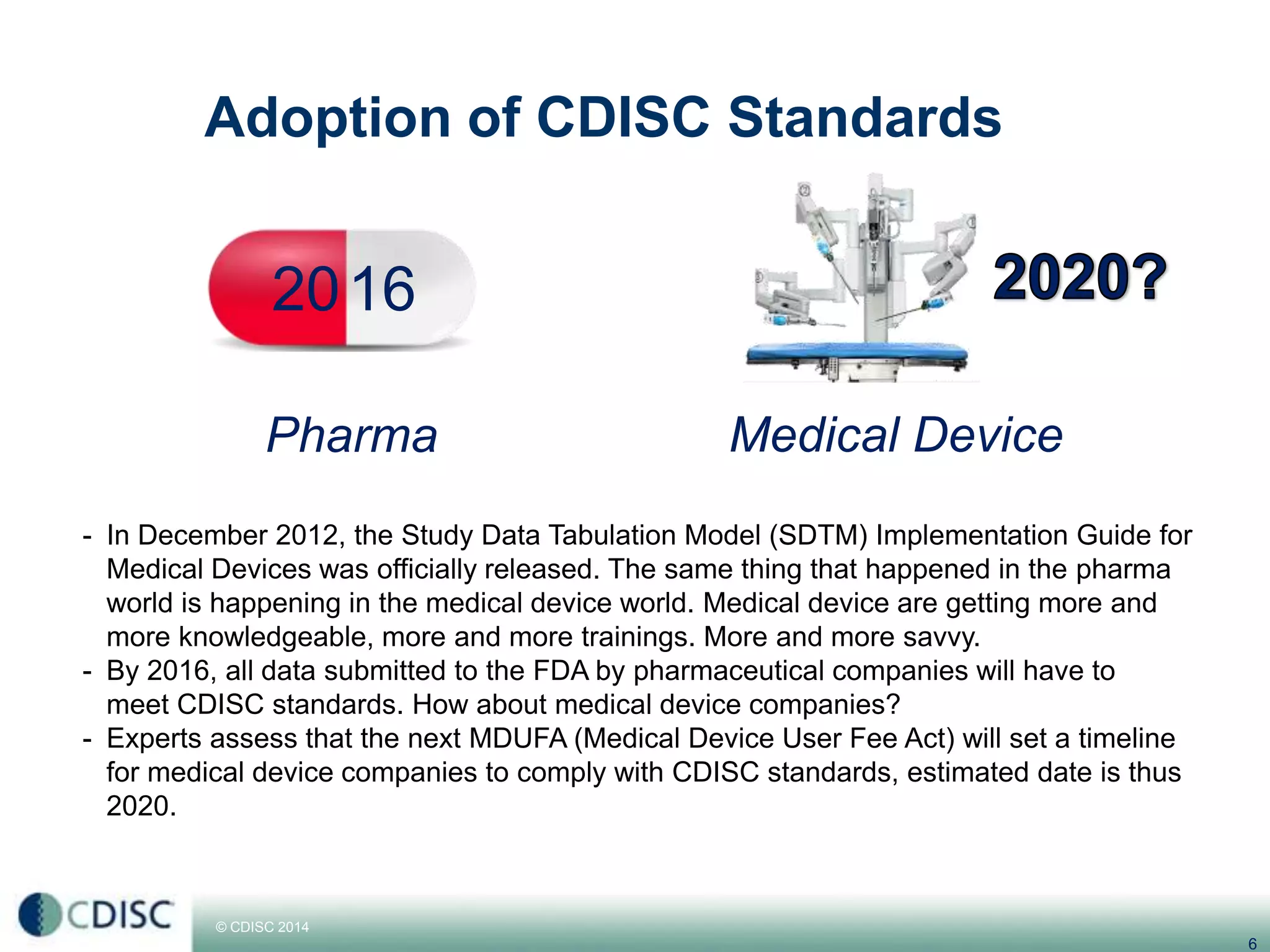 © CDISC 2014
Adoption of CDISC Standards
6
2016 Pharma
Medical Device
CDISC Europe Interchange 2014
 