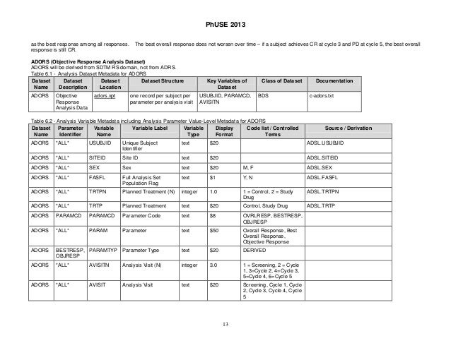 CDISC journey in solid tumor using recist 1.1 (Paper)