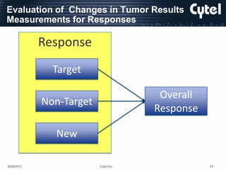 Recist Ecrf Cdisc Split CDISC journey using RECISIT 1.1 | PPTX