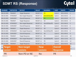 Recist Ecrf Cdisc Split CDISC journey using RECISIT 1.1 | PPTX
