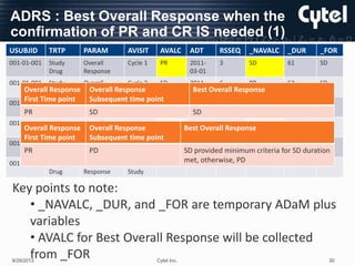 Recist Ecrf Cdisc Split CDISC journey using RECISIT 1.1 | PPTX