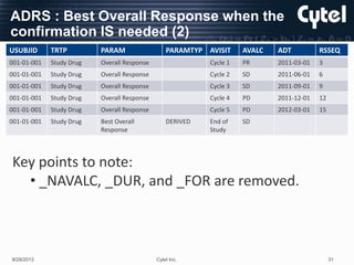 Recist Ecrf Cdisc Split CDISC journey using RECISIT 1.1 | PPTX