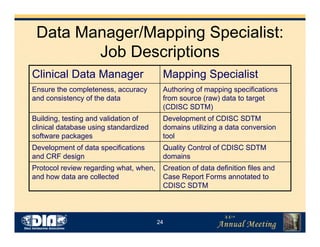 24
Data Manager/Mapping Specialist:
Job Descriptions
Creation of data definition files and
Case Report Forms annotated to
CDISC SDTM
Protocol review regarding what, when,
and how data are collected
Quality Control of CDISC SDTM
domains
Development of data specifications
and CRF design
Development of CDISC SDTM
domains utilizing a data conversion
tool
Building, testing and validation of
clinical database using standardized
software packages
Authoring of mapping specifications
from source (raw) data to target
(CDISC SDTM)
Ensure the completeness, accuracy
and consistency of the data
Mapping SpecialistClinical Data Manager
 