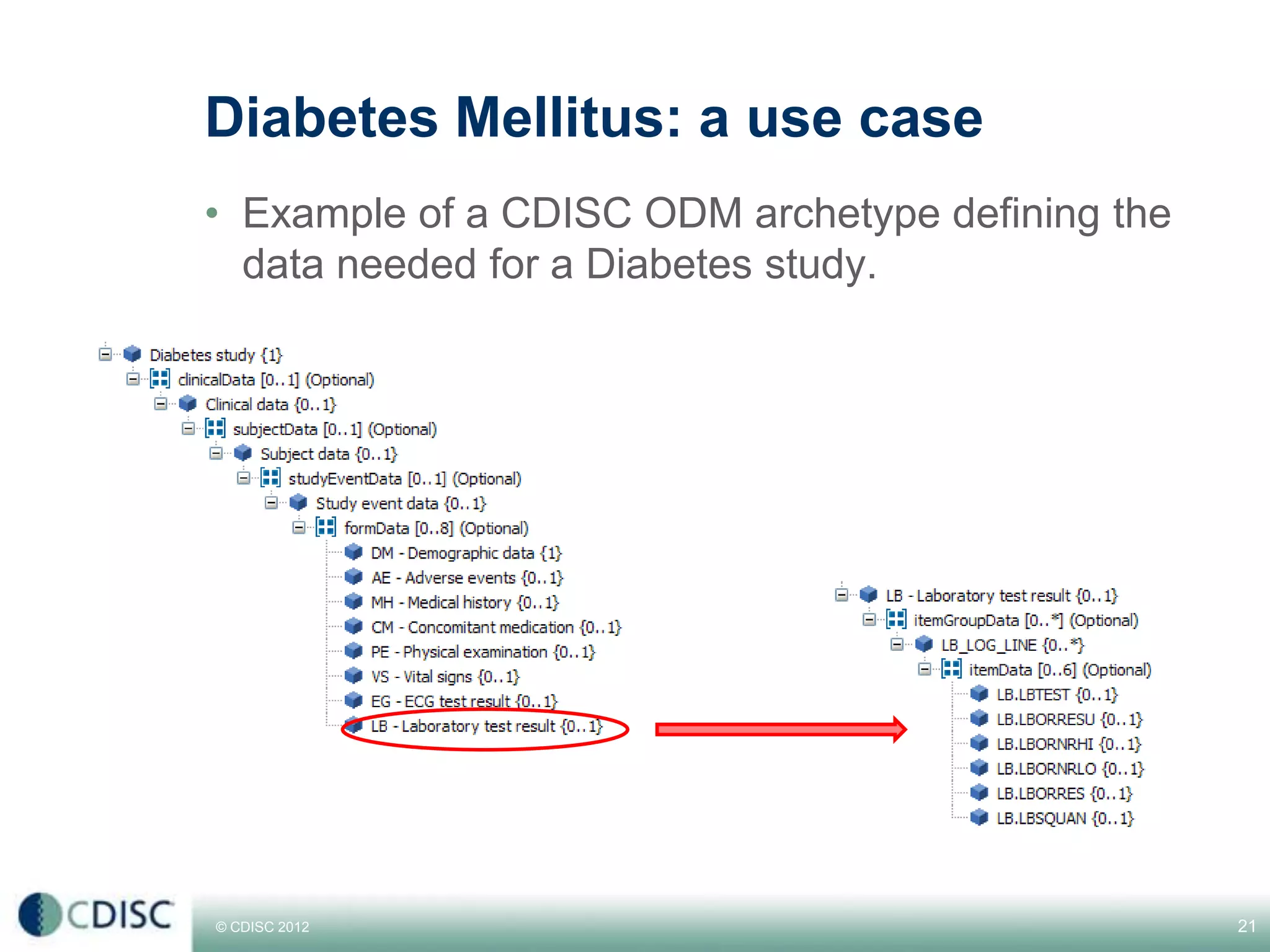 CDISC, Archetypes | PPTX