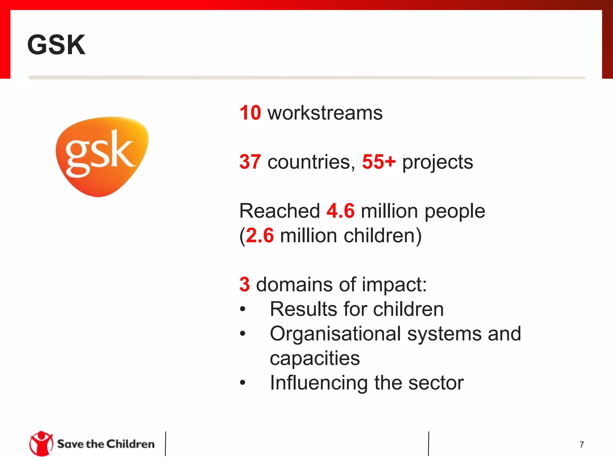 GSK
7
10 workstreams
37 countries, 55+ projects
Reached 4.6 million people
(2.6 million children)
3 domains of impact:
• Results for children
• Organisational systems and
capacities
• Influencing the sector
 