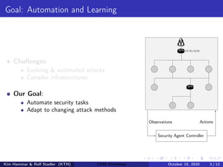 Goal: Automation and Learning
Challenges
Evolving & automated attacks
Complex infrastructures
Our Goal:
Automate security tasks
Adapt to changing attack methods
Security Agent Controller
Observations Actions
172.18.1.0/24
Kim Hammar & Rolf Stadler (KTH) CDIS Workshop October 15, 2020 3 / 12
 