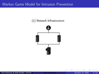 Markov Game Model for Intrusion Prevention
(1) Network Infrastructure
Kim Hammar & Rolf Stadler (KTH) CDIS Workshop October 15, 2020 7 / 12
 