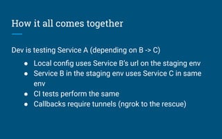 Continuous Delivery at Snyk | PPT