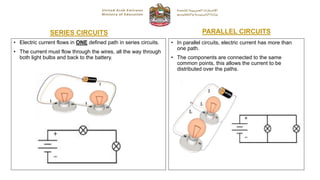 • Electric current flows in ONE defined path in series circuits.
• The current must flow through the wires, all the way through
both light bulbs and back to the battery.
SERIES CIRCUITS PARALLEL CIRCUITS
• In parallel circuits, electric current has more than
one path.
• The components are connected to the same
common points, this allows the current to be
distributed over the paths.
 