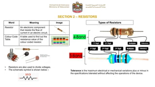 SECTION 2 – RESISTORS
Word Meaning Image
Resistor An electronic component
that resists the flow of
current in an electric circuit.
Colour Code
Table
A table used to find out the
resistance value of the
colour coded resistor.
• Resistors are also used to divide voltages.
• The schematic symbol is shown below –
Types of Resistors
Tolerance is the maximum electrical or mechanical variations plus or minus in
the specifications tolerated without affecting the operations of the device.
 