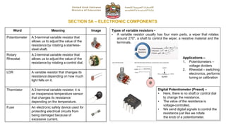SECTION 5A – ELECTRONIC COMPONENTS
Word Meaning Image
Potentiometer A 3-terminal variable resistor that
allows us to adjust the value of the
resistance by rotating a stainless-
steel shaft.
Rotary
Rheostat
A 2-terminal variable resistor that
allows us to adjust the value of the
resistance by rotating a control dial.
LDR A variable resistor that changes its
resistance depending on how much
light falls on it.
Thermistor A 2-terminal variable resistor; it is
an inexpensive temperature sensor
that changes its resistance
depending on the temperature.
Fuse An electronic safety device used for
protecting electrical circuits from
being damaged because of
excessive current.
Types of variable resistors -
• A variable resistor usually has four main parts, a wiper that rotates
around 270°, a shaft to control the wiper, a resistive material and the
terminals.
Applications –
1. Potentiometers –
voltage dividers
2. Rheostat – switching
electronics, performs
tuning or calibration
Digital Potentiometer (Preset) –
• Here, there is no shaft or control dial
to change the resistance.
• The value of the resistance is
voltage-controlled.
• We send digital signals to control the
resistance just like we rotate
the knob of a potentiometer.
 