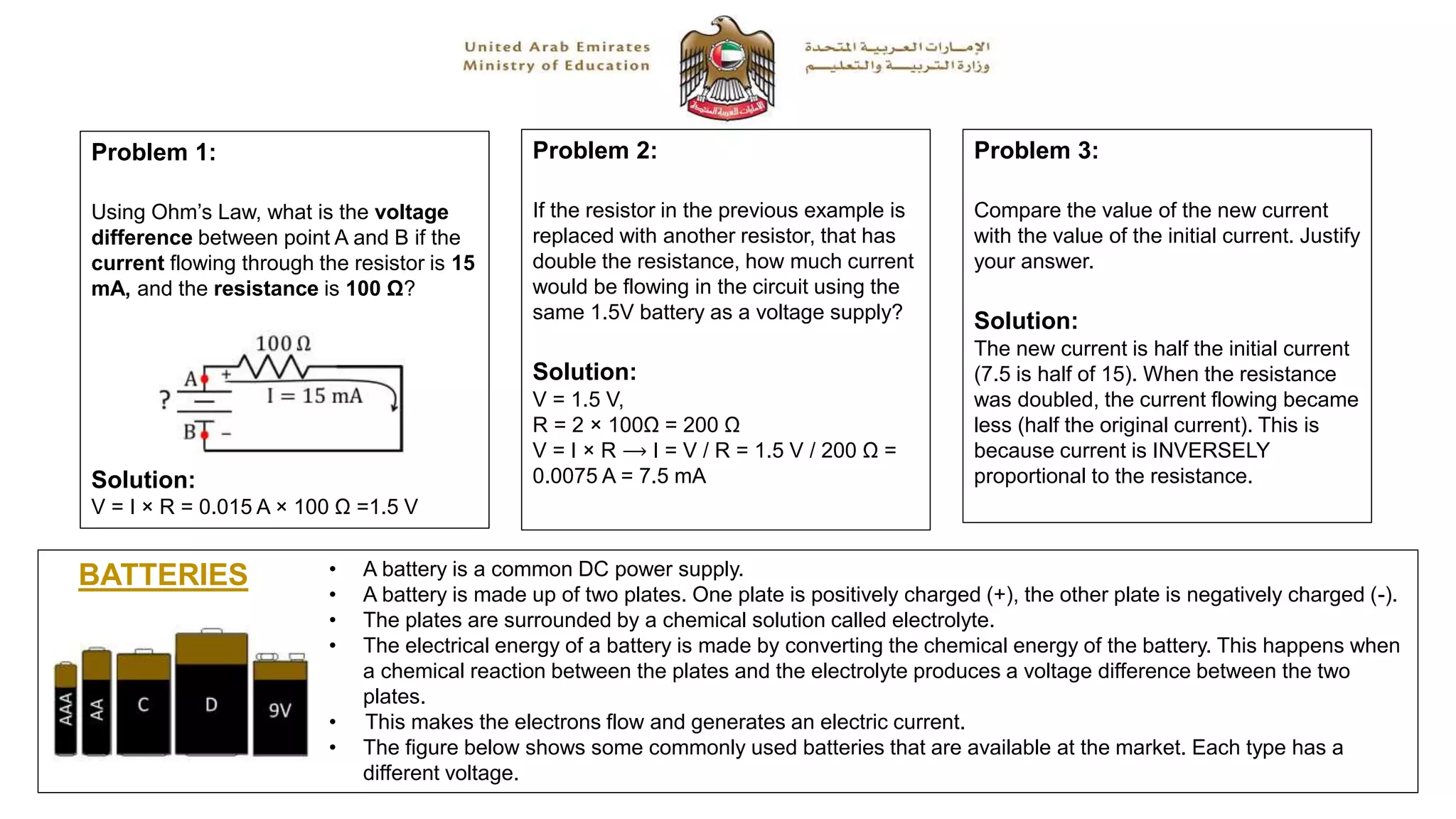 Problem 1:
Using Ohm’s Law, what is the voltage
difference between point A and B if the
current flowing through the resistor is 15
mA, and the resistance is 100 Ω?
Solution:
V = I × R = 0.015 A × 100 Ω =1.5 V
Problem 2:
If the resistor in the previous example is
replaced with another resistor, that has
double the resistance, how much current
would be flowing in the circuit using the
same 1.5V battery as a voltage supply?
Solution:
V = 1.5 V,
R = 2 × 100Ω = 200 Ω
V = I × R ⟶ I = V / R = 1.5 V / 200 Ω =
0.0075 A = 7.5 mA
Problem 3:
Compare the value of the new current
with the value of the initial current. Justify
your answer.
Solution:
The new current is half the initial current
(7.5 is half of 15). When the resistance
was doubled, the current flowing became
less (half the original current). This is
because current is INVERSELY
proportional to the resistance.
BATTERIES • A battery is a common DC power supply.
• A battery is made up of two plates. One plate is positively charged (+), the other plate is negatively charged (-).
• The plates are surrounded by a chemical solution called electrolyte.
• The electrical energy of a battery is made by converting the chemical energy of the battery. This happens when
a chemical reaction between the plates and the electrolyte produces a voltage difference between the two
plates.
• This makes the electrons flow and generates an electric current.
• The figure below shows some commonly used batteries that are available at the market. Each type has a
different voltage.
 