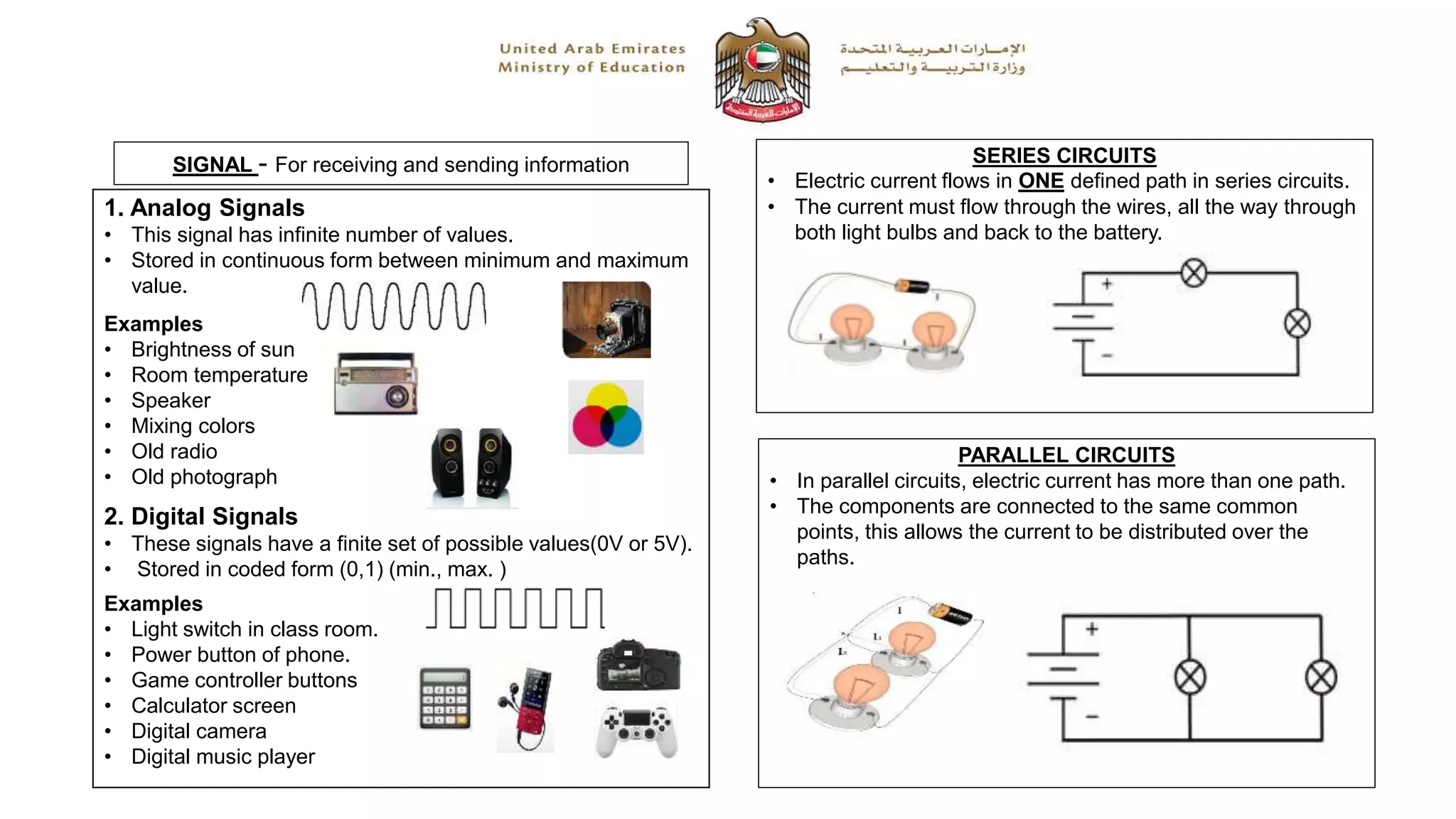 SIGNAL - For receiving and sending information
1. Analog Signals
• This signal has infinite number of values.
• Stored in continuous form between minimum and maximum
value.
Examples
• Brightness of sun
• Room temperature
• Speaker
• Mixing colors
• Old radio
• Old photograph
2. Digital Signals
• These signals have a finite set of possible values(0V or 5V).
• Stored in coded form (0,1) (min., max. )
Examples
• Light switch in class room.
• Power button of phone.
• Game controller buttons
• Calculator screen
• Digital camera
• Digital music player
SERIES CIRCUITS
• Electric current flows in ONE defined path in series circuits.
• The current must flow through the wires, all the way through
both light bulbs and back to the battery.
PARALLEL CIRCUITS
• In parallel circuits, electric current has more than one path.
• The components are connected to the same common
points, this allows the current to be distributed over the
paths.
 