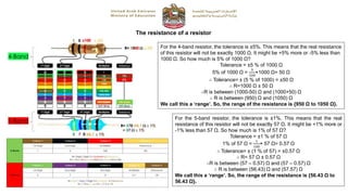 The resistance of a resistor
For the 4-band resistor, the tolerance is ±5%. This means that the real resistance
of this resistor will not be exactly 1000 Ω. It might be +5% more or -5% less than
1000 Ω. So how much is 5% of 1000 Ω?
Tolerance = ±5 % of 1000 Ω
5% of 1000 Ω =
5
100
×1000 Ω= 50 Ω
∴ Tolerance= ± (5 % of 1000) = ±50 Ω
∴ R=1000 Ω ± 50 Ω
∴R is between (1000-50) Ω and (1000+50) Ω
∴ R is between (950) Ω and (1050) Ω
We call this a ‘range’. So, the range of the resistance is {950 Ω to 1050 Ω}.
For the 5-band resistor, the tolerance is ±1%. This means that the real
resistance of this resistor will not be exactly 57 Ω. It might be +1% more or
-1% less than 57 Ω. So how much is 1% of 57 Ω?
Tolerance = ±1 % of 57 Ω
1% of 57 Ω =
1
100
× 57 Ω= 0.57 Ω
∴ Tolerance= ± (1 % of 57) = ±0.57 Ω
∴ R= 57 Ω ± 0.57 Ω
∴R is between (57 – 0.57) Ω and (57 – 0.57) Ω
∴ R is between (56.43) Ω and (57.57) Ω
We call this a ‘range’. So, the range of the resistance is {56.43 Ω to
56.43 Ω}.
 