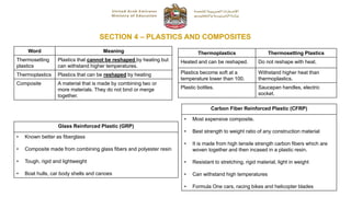 SECTION 4 – PLASTICS AND COMPOSITES
Word Meaning
Thermosetting
plastics
Plastics that cannot be reshaped by heating but
can withstand higher temperatures.
Thermoplastics Plastics that can be reshaped by heating
Composite A material that is made by combining two or
more materials. They do not bind or merge
together.
Thermoplastics Thermosetting Plastics
Heated and can be reshaped. Do not reshape with heat.
Plastics become soft at a
temperature lower than 100.
Withstand higher heat than
thermoplastics.
Plastic bottles. Saucepan handles, electric
socket.
Glass Reinforced Plastic (GRP)
• Known better as fiberglass
• Composite made from combining glass fibers and polyester resin
• Tough, rigid and lightweight
• Boat hulls, car body shells and canoes
Carbon Fiber Reinforced Plastic (CFRP)
• Most expensive composite.
• Best strength to weight ratio of any construction material
• It is made from high tensile strength carbon fibers which are
woven together and then incased in a plastic resin.
• Resistant to stretching, rigid material, light in weight
• Can withstand high temperatures
• Formula One cars, racing bikes and helicopter blades
 