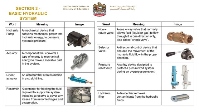 Cdi t1 12_adv_unit2_revision_notes_eot | PPT