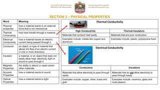SECTION 2 – PHYSICAL PROPERTIES
Word Meaning
Physical
properties
how a material reacts to an external
force that is not mechanical
Thermal
Conductivity
how heat travels through a material
Electrical
Conductivity
how a material resists an electric
current being passed through it
Conductor an object, or type of material that
allows the flow of an electric current
in one or more directions
Insulator a material, or an object that does not
easily allow heat, electricity, light or
sound to pass through it
Magnetic
Properties
the ability to attract or repel certain
other materials
Acoustic
Properties
how a material reacts to sound
Optical
Properties
how a material reacts to light
Thermal Conductivity
High Conductivity Thermal Insulators
Materials that conduct heat easily Materials that are poor conductors
Examples include: metals like copper and
aluminum
Examples include: plastic, polystyrene foam
Electrical Conductivity
Conductors Insulators
Materials that allow electricity to pass through
easily.
Materials that do not allow electricity to
pass through easily
Examples include: copper, silver, brass and
gold
Examples include: ceramics, glass and
most plastics
 