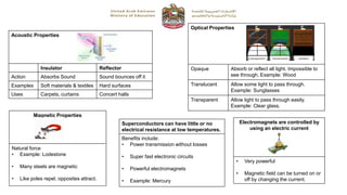Magnetic Properties
Natural force
• Example: Lodestone
• Many steels are magnetic
• Like poles repel, opposites attract.
Electromagnets are controlled by
using an electric current
• Very powerful
• Magnetic field can be turned on or
off by changing the current.
Superconductors can have little or no
electrical resistance at low temperatures.
Benefits include:
• Power transmission without losses
• Super fast electronic circuits
• Powerful electromagnets
• Example: Mercury
Acoustic Properties
Insulator Reflector
Action Absorbs Sound Sound bounces off it
Examples Soft materials & textiles Hard surfaces
Uses Carpets, curtains Concert halls
Optical Properties
Opaque Absorb or reflect all light. Impossible to
see through. Example: Wood
Translucent Allow some light to pass through.
Example: Sunglasses
Transparent Allow light to pass through easily.
Example: Clear glass.
 