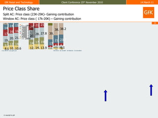 Price Class Share Split AC: Price class (23K-29K)- Gaining contributionWindow AC: Price class ( 17k-20K) – Gaining contribution