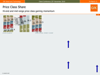 PRJ 87614 - RG 1914911 - RP 9002957 - ID 2541504876 months / Price ClassesM:\Documents and Settings\vngrov\Local Settings\Temp\CH1D.tmp2010-11-02 12:56:50COLUMN_STACKED_100IN - TotalGfK_India_Client Conference_CoolingCOOLING_Price Class SharePrice Classes6 months8761419149119002957187184Price Class ShareHi-end and mid range price class gaining momentum