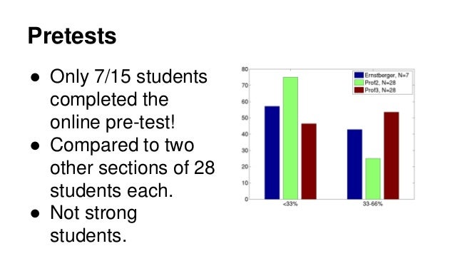 online college algebra course