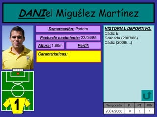 DANIel Miguélez Martínez 
Demarcación:Portero 
Fecha de nacimiento:23/04/85 
Altura:1.80m 
Características: 
Perfil: 
HISTORIAL DEPORTIVO: 
Cádiz BGranada (2007/08) Cádiz (2008/…) 
Temporada 
PJ 
PT 
MIN 
2007/2008 
0 
0 
0  