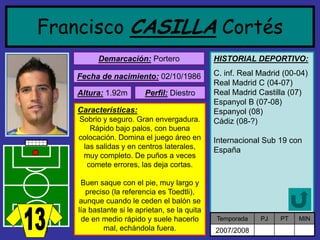 Francisco CASILLACortésDemarcación:Portero 
Fecha de nacimiento:02/10/1986 Altura:1.92m Características: Sobrio y seguro. Gran envergadura. Rápido bajo palos, con buena colocación. Domina el juego áreo en las salidas y en centros laterales, muy completo. De puños a veces comete errores, las deja cortas. Buen saque con el pie, muy largo y preciso (la referencia es Toedtli), aunque cuando le ceden el balón se lía bastante si le aprietan, se la quita de en medio rápido y suele hacerlo mal, echándola fuera. Perfil:Diestro 
HISTORIAL DEPORTIVO: 
C. inf. Real Madrid (00-04) Real Madrid C (04-07) Real Madrid Castilla (07) Espanyol B (07-08) Espanyol (08) Cádiz (08-?) Internacional Sub 19 con España 
Temporada 
PJ 
PT 
MIN 
2007/2008  