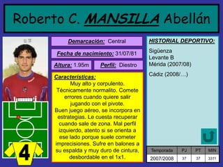 Roberto C. MANSILLAAbellánDemarcación:Central 
Fecha de nacimiento:31/07/81Altura:1.95mCaracterísticas: Muy alto y corpulento. Técnicamente normalito. Comete errores cuando quiere salir jugando con el pivote. Buen juego aéreo, se incorpora en estrategias. Le cuesta recuperar cuando sale de zona. Mal perfil izquierdo, atento si se orienta a ese lado porque suele cometer imprecisiones. Sufre en balones a su espalda y muy duro de cintura, desbordable en el 1x1. Perfil:Diestro 
HISTORIAL DEPORTIVO: 
SigüenzaLevante BMérida (2007/08) 
Cádiz (2008/…) 
Temporada 
PJ 
PT 
MIN 
2007/2008 
37 
37 
3311  