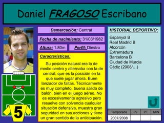 Daniel FRAGOSOEscribano 
Demarcación:Central 
Fecha de nacimiento:31/03/1982 
Altura:1.80m 
Características: 
Su posición natural era la de medio centro y alternaba con la de central, que es la posición en la que suele jugar ahora. Buen lanzador de faltas. Técnicamente es muy completo, buena salida de balón, bien en el juego aéreo. No es excesivamente agresivo pero resuelve con solvencia cualquier situación defensiva, muestra gran seguridad en sus acciones y tiene un gran sentido de la anticipación. 
Perfil: Diestro 
HISTORIAL DEPORTIVO: 
Espanyol BReal Madrid BAlcorcónExtremaduraBarcelona BCiudad de MurciaCádiz (2008/…) 
Temporada 
PJ 
PT 
MIN 
2007/2008  