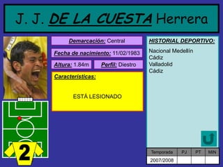 J. J. DE LA CUESTAHerreraDemarcación:Central 
Fecha de nacimiento:11/02/1983 Altura:1.84m Características: ESTÁ LESIONADOPerfil:Diestro 
HISTORIAL DEPORTIVO: 
Nacional MedellínCádizValladolidCádiz 
Temporada 
PJ 
PT 
MIN 
2007/2008  