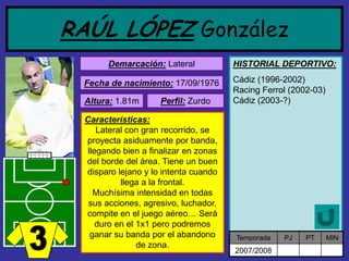 RAÚL LÓPEZGonzález 
Demarcación:Lateral 
Fecha de nacimiento:17/09/1976 
Altura:1.81m 
Características: 
Lateral con gran recorrido, se proyecta asiduamente por banda, llegando bien a finalizar en zonas del borde del área. Tiene un buen disparo lejano y lo intenta cuando llega a la frontal. 
Muchísima intensidad en todas sus acciones, agresivo, luchador, compite en el juego aéreo… Será duro en el 1x1 pero podremos ganar su banda por el abandono de zona. 
Perfil:Zurdo 
HISTORIAL DEPORTIVO: 
Cádiz (1996-2002) Racing Ferrol (2002-03) Cádiz (2003-?) 
Temporada 
PJ 
PT 
MIN 
2007/2008  