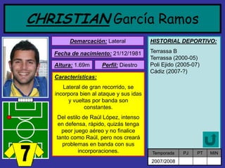 CHRISTIANGarcía RamosDemarcación:Lateral 
Fecha de nacimiento:21/12/1981 Altura:1.69m Características: Lateral de gran recorrido, se incorpora bien al ataque y sus idas y vueltas por banda son constantes. Del estilo de Raúl López, intenso en defensa, rápido, quizás tenga peor juego aéreo y no finalice tanto como Raúl, pero nos creará problemas en banda con sus incorporaciones. Perfil:Diestro 
HISTORIAL DEPORTIVO: 
Terrassa BTerrassa (2000-05) Poli Ejido (2005-07) Cádiz (2007-?) 
Temporada 
PJ 
PT 
MIN 
2007/2008  