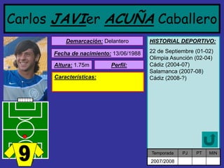 Carlos JAVIer ACUÑACaballeroDemarcación:Delantero 
Fecha de nacimiento:13/06/1988 Altura:1.75m Características: Perfil: 
HISTORIAL DEPORTIVO: 
22 de Septiembre (01-02) Olimpia Asunción (02-04) Cádiz (2004-07) Salamanca (2007-08) Cádiz (2008-?) 
Temporada 
PJ 
PT 
MIN 
2007/2008  
