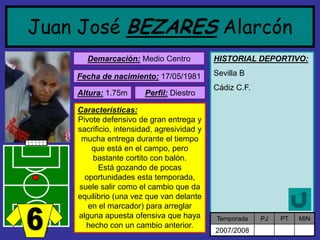Juan José BEZARESAlarcón 
Demarcación:Medio Centro 
Fecha de nacimiento:17/05/1981 
Altura:1.75m 
Características: 
Pivote defensivo de gran entrega y sacrificio, intensidad, agresividad y mucha entrega durante el tiempo que está en el campo, pero bastante cortito con balón. 
Está gozando de pocas oportunidades esta temporada, suele salir como el cambio que da equilibrio (una vez que van delante en el marcador) para arreglar alguna apuesta ofensiva que haya hecho con un cambio anterior. 
Perfil:Diestro 
HISTORIAL DEPORTIVO: 
Sevilla B 
Cádiz C.F. 
Temporada 
PJ 
PT 
MIN 
2007/2008  