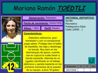 Mariano Ramón TOEDTLI Demarcación:Delantero 
Fecha de nacimiento:23/03/1976 Altura:1.82m Características: Delantero referencia, gran rematador y con un excepcional juego aéreo. Protege bien el balón de espaldas, las baja y desahoga en banda. Muy bien en los desmarques de apoyo, cuando cae en ruptura lo suele hacer a banda izquierda. Además es un jugador sacrificado en el trabajo defensivo y aprieta bastante en los primeros momentos de la presión de su equipo. (Lleva 16 goles) Perfil:Diestro 
HISTORIAL DEPORTIVO: 
Sevilla 
RecreativoPolideportivo EjidoCádiz (2008/…) 
Temporada 
PJ 
PT 
MIN 
2007/2008  