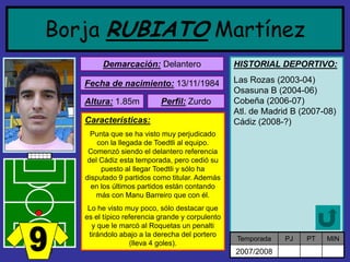 Borja RUBIATOMartínez 
Demarcación:Delantero 
Fecha de nacimiento:13/11/1984 
Altura:1.85m 
Características: 
Punta que se ha visto muy perjudicado con la llegada de Toedtli al equipo. Comenzó siendo el delantero referencia del Cádiz esta temporada, pero cedió su puesto al llegar Toedtli y sólo ha disputado 9 partidos como titular. Además en los últimos partidos están contando más con Manu Barreiro que con él. 
Lo he visto muy poco, sólo destacar que es el típico referencia grande y corpulento y que le marcó al Roquetas un penalti tirándolo abajo a la derecha del portero (lleva 4 goles). 
Perfil:Zurdo 
HISTORIAL DEPORTIVO: 
Las Rozas (2003-04) Osasuna B (2004-06) Cobeña (2006-07) Atl. de Madrid B (2007-08) Cádiz (2008-?) 
Temporada 
PJ 
PT 
MIN 
2007/2008  