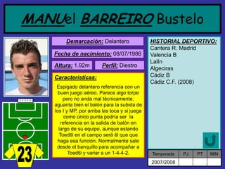 MANUel BARREIROBusteloDemarcación:Delantero 
Fecha de nacimiento:08/07/1986 Altura:1.92m Características: Espigado delantero referencia con un buen juego aéreo. Parece algo torpe pero no anda mal técnicamente, aguanta bien el balón para la subida de los I y MP, por arriba las toca y si juega como único punta podría ser la referencia en la salida de balón en largo de su equipo, aunque estando Toedtli en el campo será él que que haga esa función. Normalmente sale desde el banquillo para acompañar a Toedtli y variar a un 1-4-4-2. Perfil:Diestro 
HISTORIAL DEPORTIVO: 
Cantera R. Madrid 
Valencia B 
Lalín 
Algeciras 
Cádiz B 
Cádiz C.F. (2008) 
Temporada 
PJ 
PT 
MIN 
2007/2008  