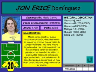 JON ERICEDomínguezDemarcación:Medio Centro 
Fecha de nacimiento:13/11/1986 Altura:1.76m Características: Medio centro creativo, buena circulación de balón, desplazamiento en largo muy preciso, buena visión de juego en general. No tiene mucha llegada arriba, por posicionamiento es más un medio centro de equilibrio, pero tampoco tiene la intensidad ni agresividad necesaria como para ejercer de medio centro defensivo. Si tiene tiempo para pensar será un muy buen canalizador del juego ofensivo de su equipo. Perfil:Zurdo 
HISTORIAL DEPORTIVO: 
Osasuna juvenil 
Osasuna B (2005-2007) 
Osasuna (2007-2008) 
Málaga C.F. (2008) 
Huesca (2008-2009) 
Cádiz C.F. (2009) 
Temporada 
PJ 
PT 
MIN 
2007/2008  