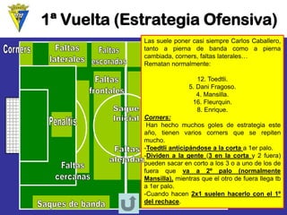 1ª Vuelta (Estrategia Ofensiva) LassueleponercasisiempreCarlosCaballero, tantoapiernadebandacomoapiernacambiada,corners,faltaslaterales… Rematan normalmente: 12. Toedtli. 5. Dani Fragoso. 4. Mansilla. 16. Fleurquin. 8. Enrique. Corners: Hanhechomuchosgolesdeestrategiaesteaño,tienenvarioscornersqueserepitenmucho. 
-Toedtlianticipándosealacortaa1erpalo. 
-Dividenalagente(3enlacortay2fuera) puedensacarencortoalos3oaunodelosdefueraquevaa2ºpalo(normalmenteMansilla),mientrasqueelotrodefuerallegatba1erpalo. 
-Cuandohacen2x1suelenhacerloconel1º delrechace.  