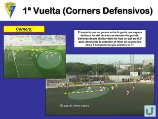 1ª Vuelta (Corners Defensivos) Corners: El espacio que se genera entre la gente que espera dentro y los del rechace es demasiado grande. Saliendo desde ahí Iturralde les hizo un gol en el 2º palo, desviando la atención al resto de la zona los otros 3 compañeros que entraron al 1º.  