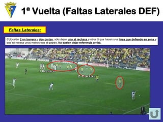 1ª Vuelta (Faltas Laterales DEF) Faltas Laterales: Colocarán2enbarreraydoscortas,sólodejanunoalrechaceyotros5quehacenunalíneaquedefiendeenzonayqueseretrasaunosmetrostraselgolpeo.Nosuelendejarreferenciaarriba.  