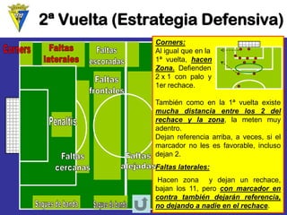 2ª Vuelta (Estrategia Defensiva) Corners: Al igual que en la1ª vuelta, hacenZona.Defienden2 x 1 con palo y1er rechace. Tambiéncomoenla1ªvueltaexistemuchadistanciaentrelos2delrechaceylazona,lametenmuyadentro. Dejanreferenciaarriba,aveces,sielmarcadornolesesfavorable,inclusodejan2. Faltas laterales: Hacenzonaydejanunrechace, bajanlos11,peroconmarcadorencontratambiéndejaránreferencia, nodejandoanadieenelrechace.  