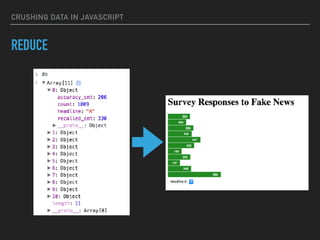 CRUSHING DATA IN JAVASCRIPT
REDUCE
 