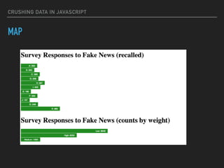 CRUSHING DATA IN JAVASCRIPT
MAP
 